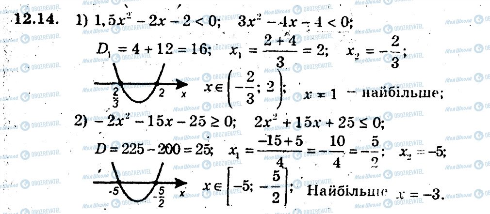 ГДЗ Алгебра 9 клас сторінка 14