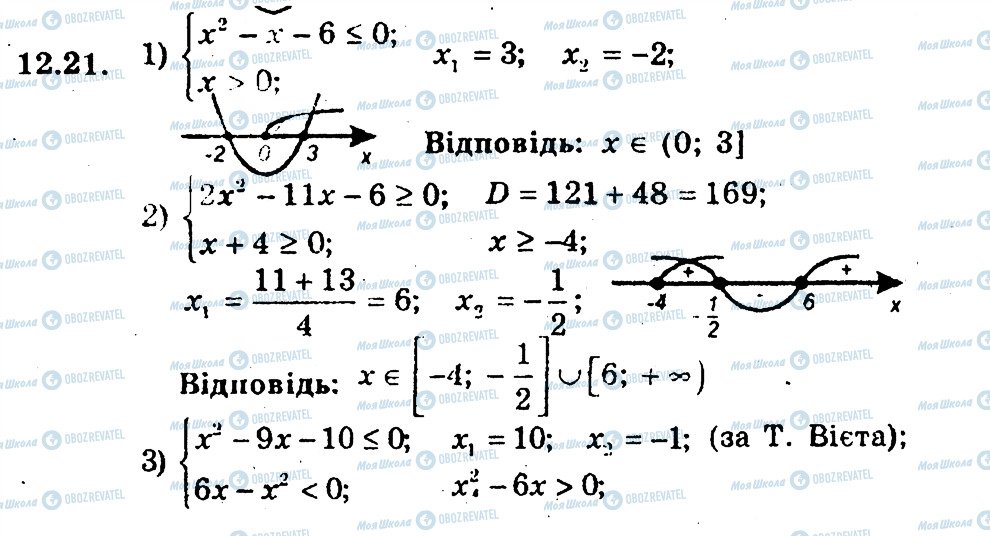ГДЗ Алгебра 9 клас сторінка 21
