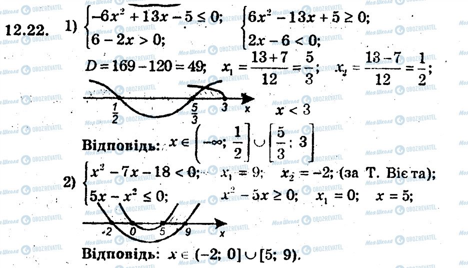 ГДЗ Алгебра 9 клас сторінка 22