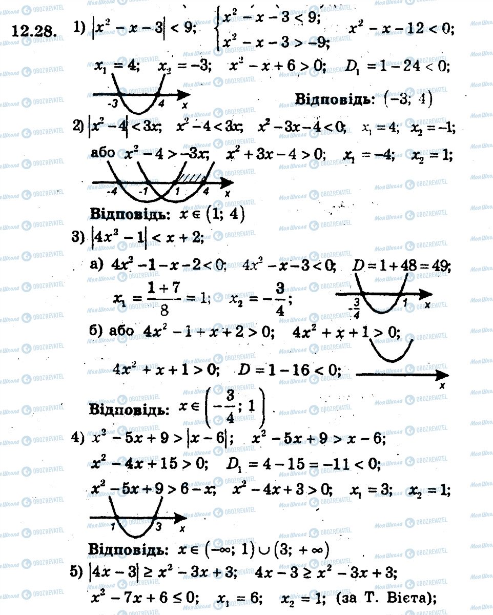 ГДЗ Алгебра 9 клас сторінка 28