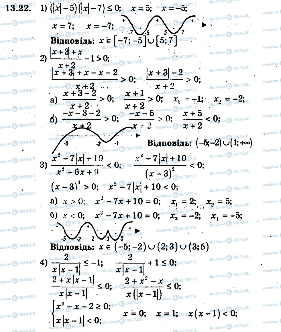 ГДЗ Алгебра 9 клас сторінка 22