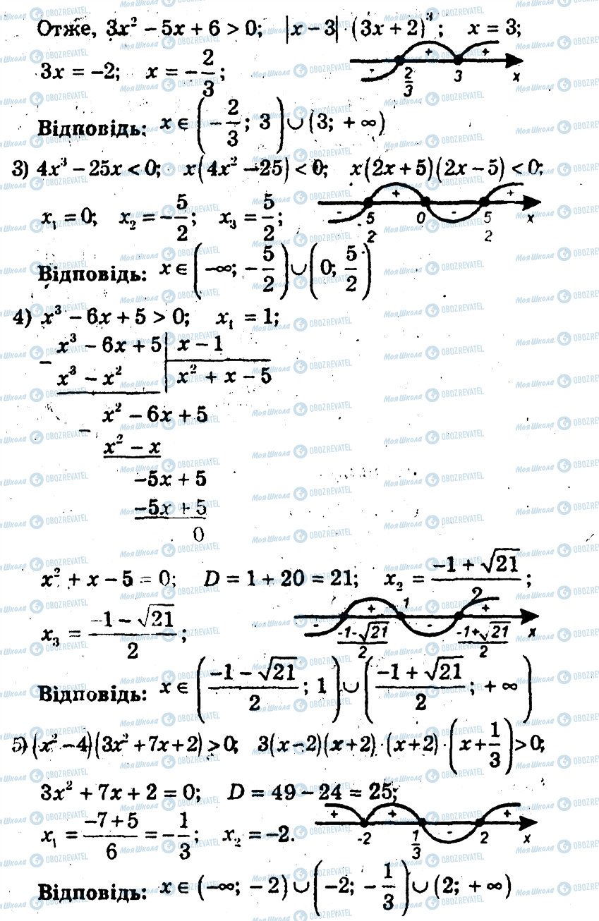 ГДЗ Алгебра 9 клас сторінка 6