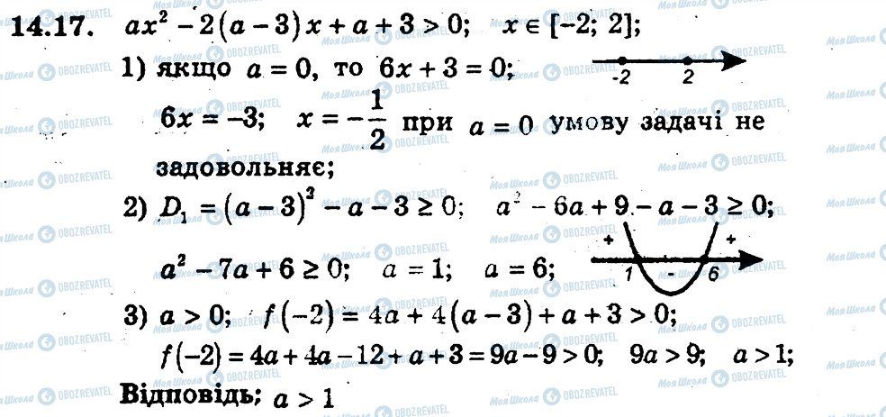 ГДЗ Алгебра 9 клас сторінка 17