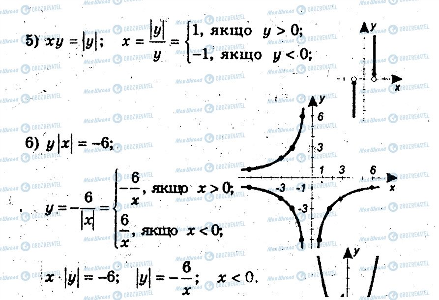 ГДЗ Алгебра 9 клас сторінка 6