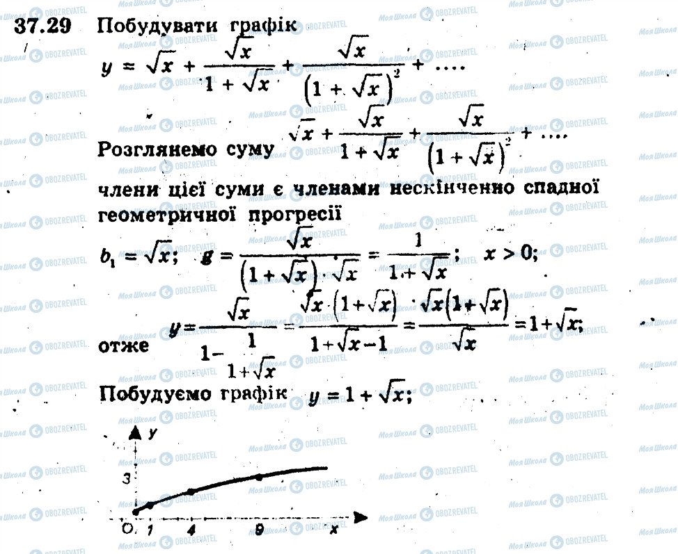 ГДЗ Алгебра 9 клас сторінка 29