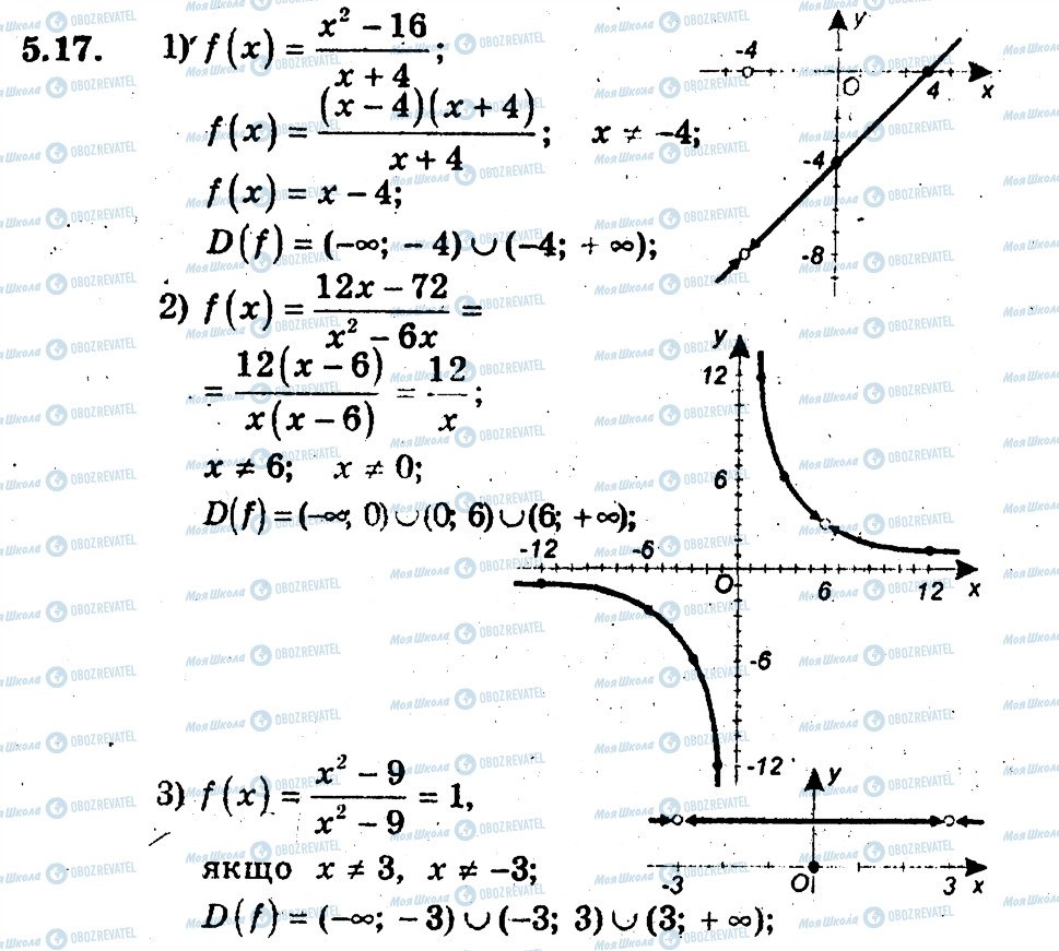 ГДЗ Алгебра 9 клас сторінка 17