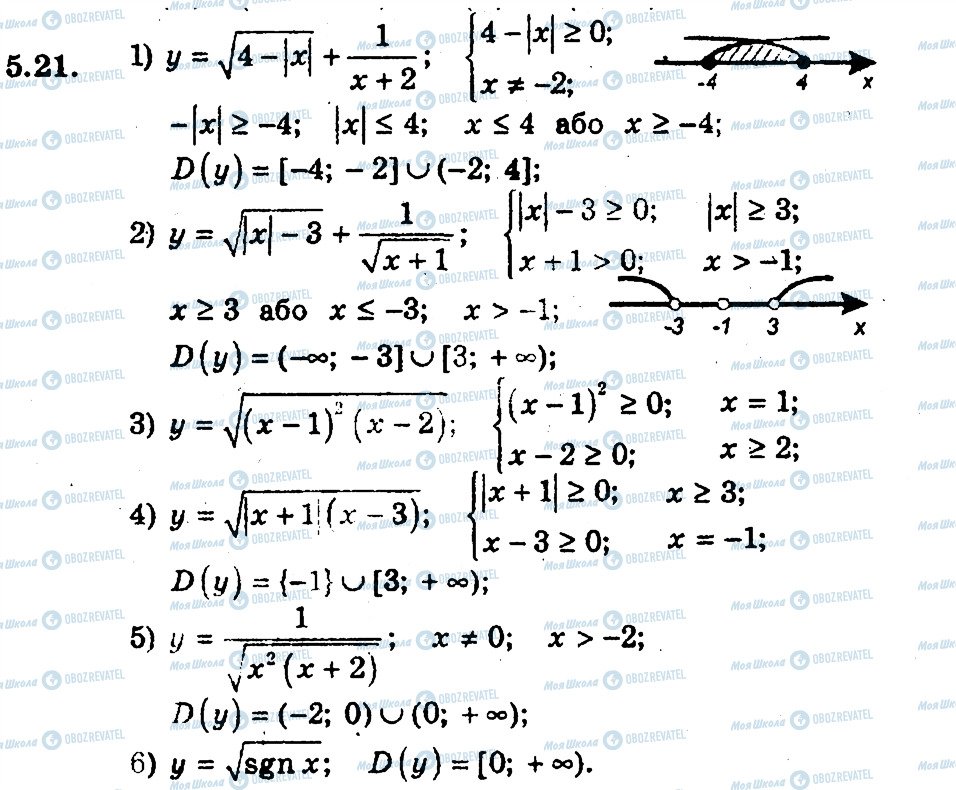 ГДЗ Алгебра 9 класс страница 21