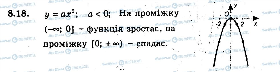 ГДЗ Алгебра 9 клас сторінка 18