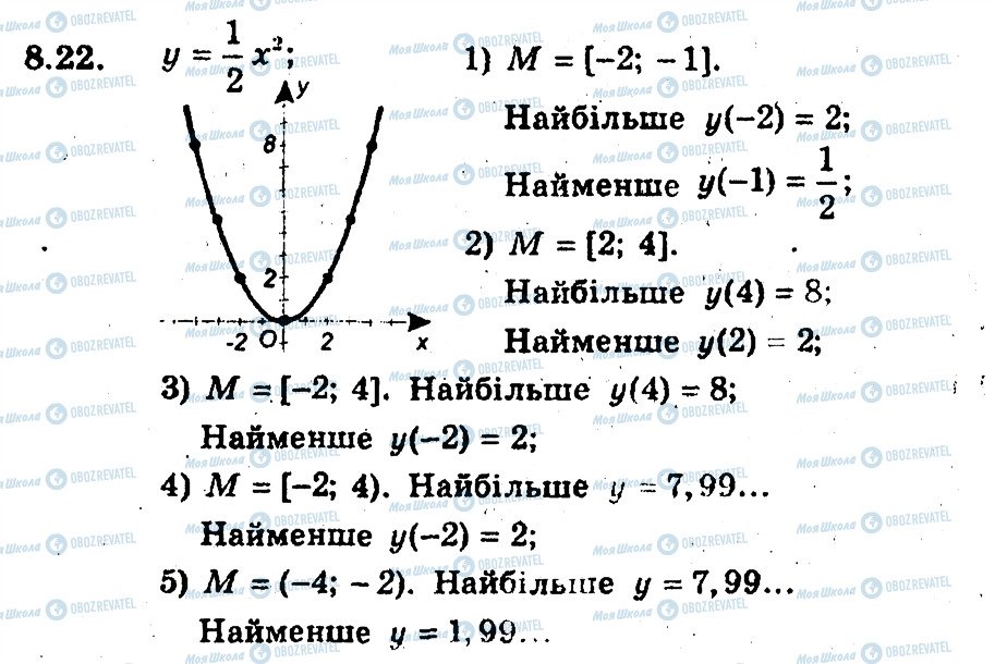 ГДЗ Алгебра 9 клас сторінка 22