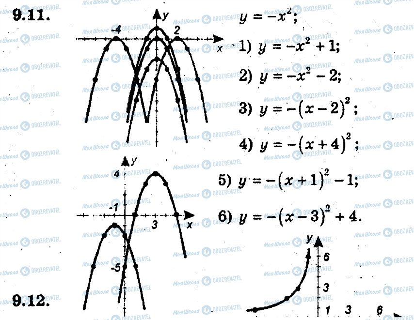 ГДЗ Алгебра 9 клас сторінка 11