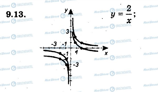 ГДЗ Алгебра 9 класс страница 13