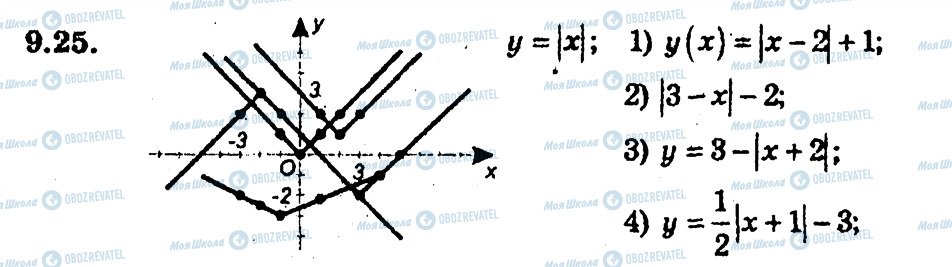 ГДЗ Алгебра 9 клас сторінка 25