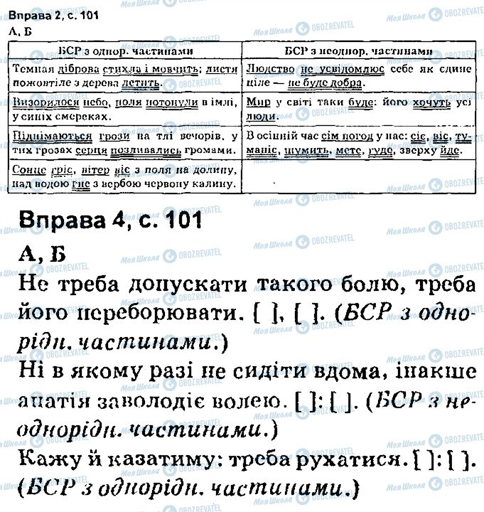 ГДЗ Українська мова 9 клас сторінка сторінка101