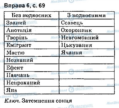 ГДЗ Укр мова 9 класс страница сторінка69
