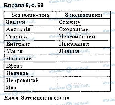 ГДЗ Українська мова 9 клас сторінка сторінка69