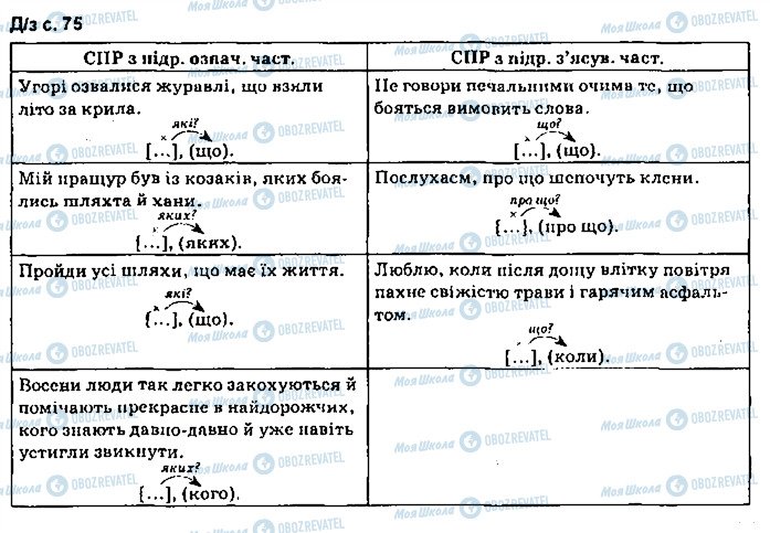 ГДЗ Укр мова 9 класс страница сторінка75