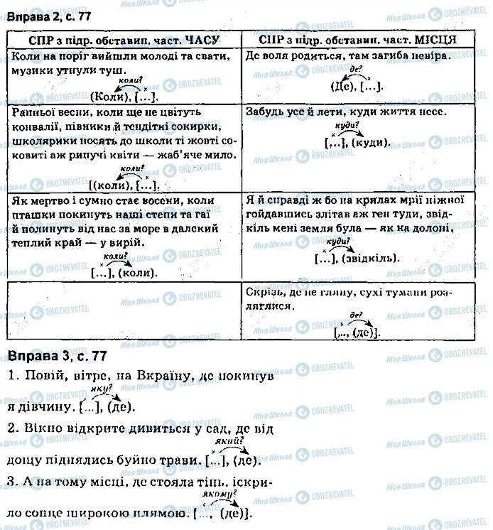 ГДЗ Українська мова 9 клас сторінка сторінка77