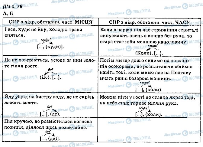 ГДЗ Укр мова 9 класс страница сторінка79