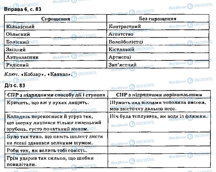 ГДЗ Українська мова 9 клас сторінка сторінка83