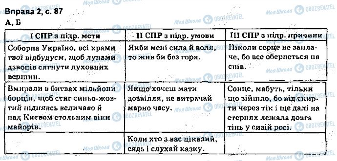 ГДЗ Укр мова 9 класс страница сторінка87