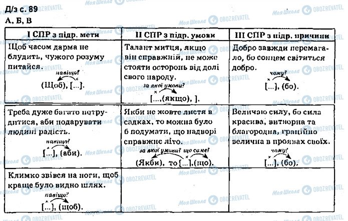 ГДЗ Українська мова 9 клас сторінка сторінка89