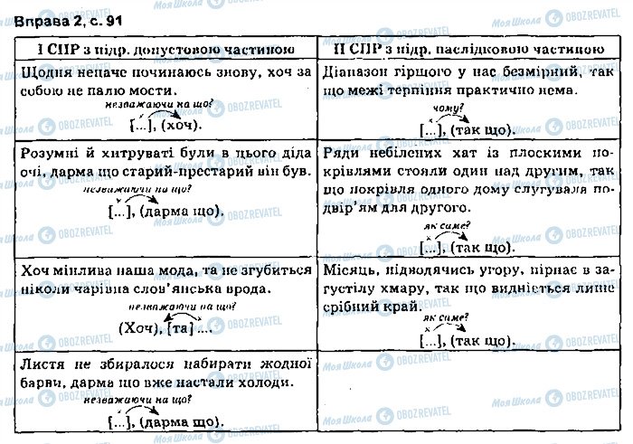 ГДЗ Українська мова 9 клас сторінка сторінка91