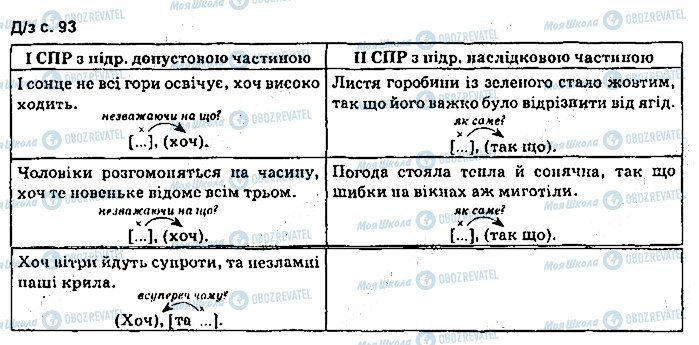 ГДЗ Укр мова 9 класс страница сторінка93