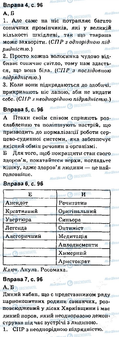 ГДЗ Укр мова 9 класс страница сторінка96
