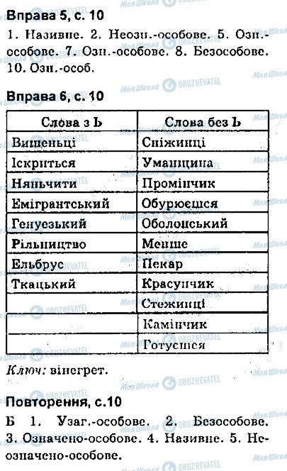 ГДЗ Українська мова 9 клас сторінка сторінка10