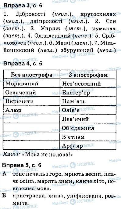 ГДЗ Українська мова 9 клас сторінка сторінка6