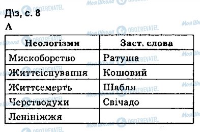 ГДЗ Укр мова 9 класс страница сторінка8