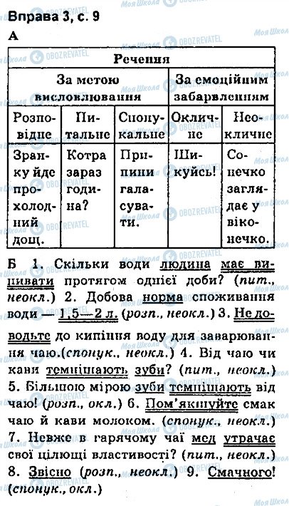 ГДЗ Українська мова 9 клас сторінка сторінка9