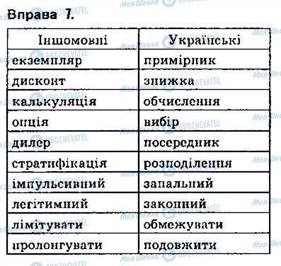 ГДЗ Українська мова 9 клас сторінка 7