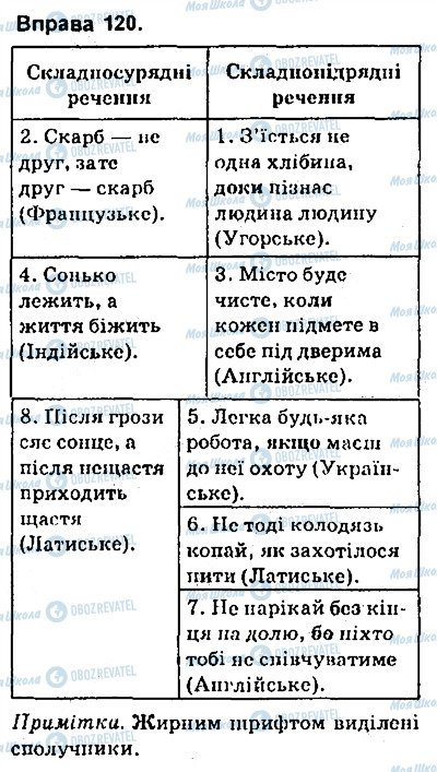 ГДЗ Українська мова 9 клас сторінка 120