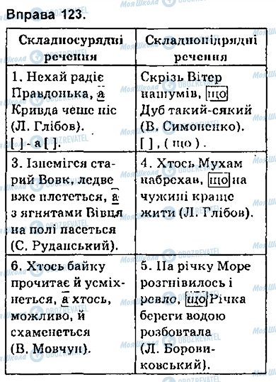 ГДЗ Українська мова 9 клас сторінка 123