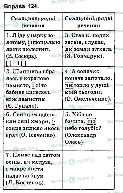 ГДЗ Українська мова 9 клас сторінка 124