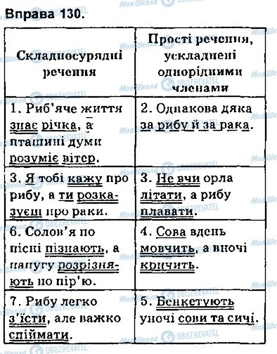 ГДЗ Українська мова 9 клас сторінка 130
