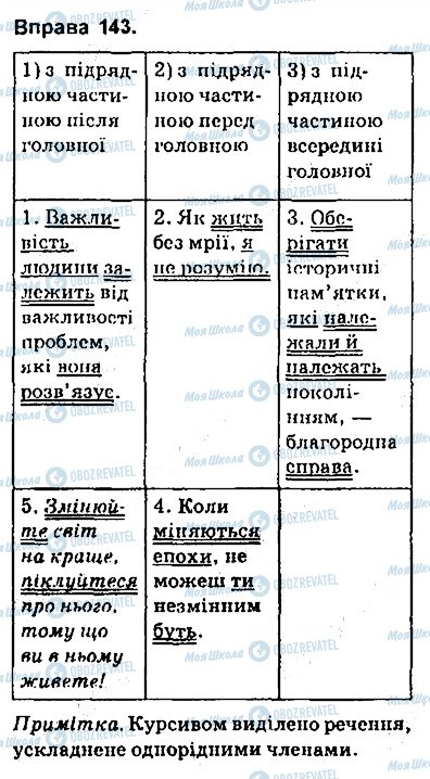 ГДЗ Укр мова 9 класс страница 143