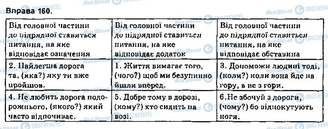 ГДЗ Укр мова 9 класс страница 160