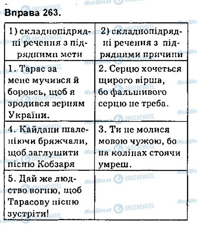 ГДЗ Укр мова 9 класс страница 263