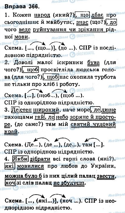 ГДЗ Українська мова 9 клас сторінка 366