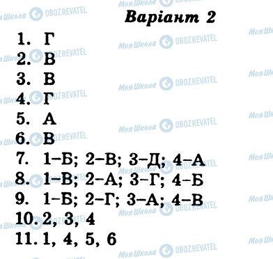 ГДЗ Українська мова 9 клас сторінка КР2