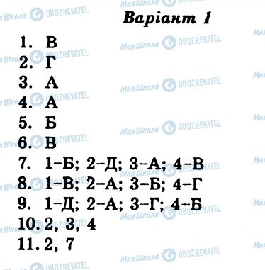 ГДЗ Українська мова 9 клас сторінка КР4