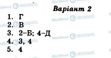 ГДЗ Укр мова 9 класс страница СР1
