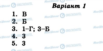 ГДЗ Українська мова 9 клас сторінка СР4