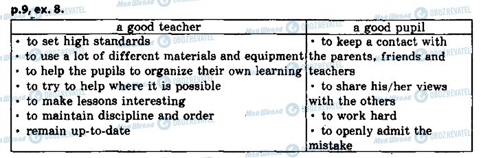 ГДЗ Английский язык 9 класс страница 8