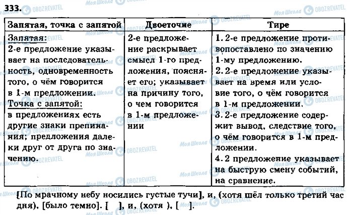 ГДЗ Російська мова 9 клас сторінка 333