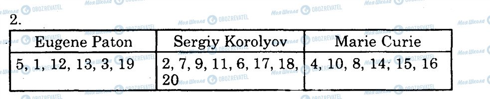 ГДЗ Англійська мова 9 клас сторінка 2