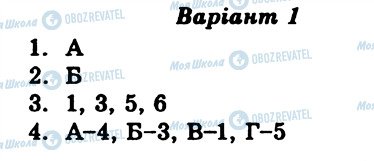 ГДЗ История Украины 9 класс страница СР1