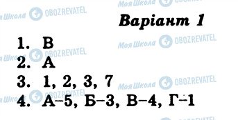 ГДЗ История Украины 9 класс страница СР1